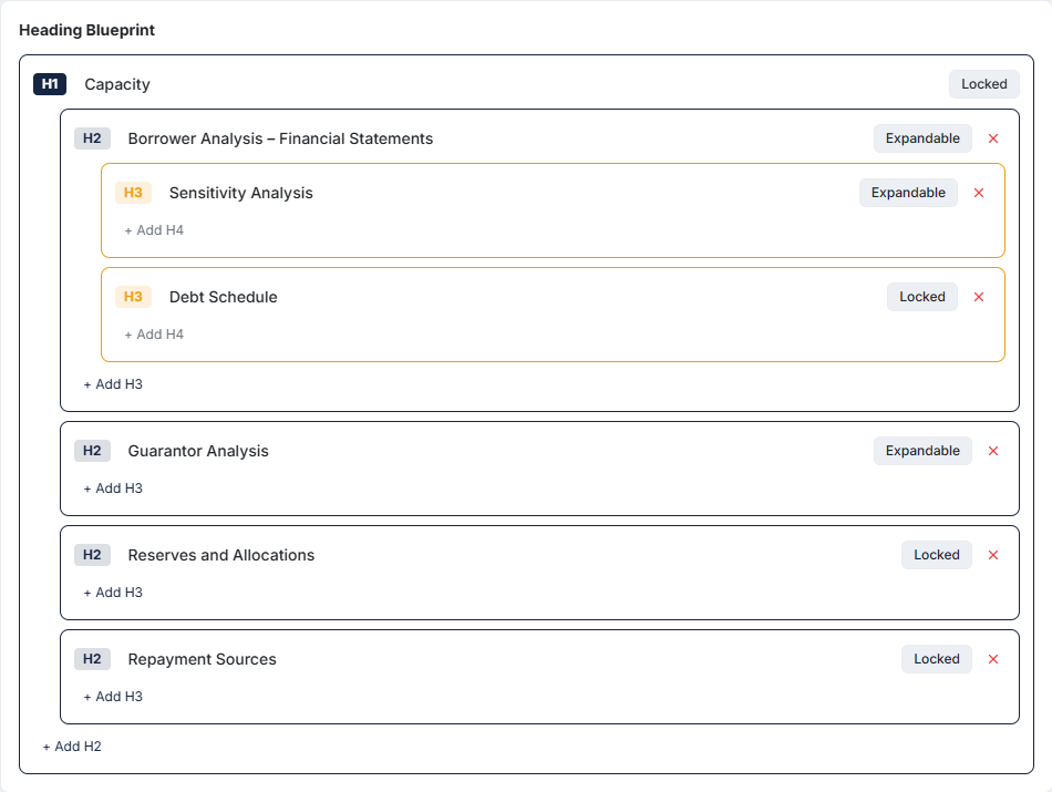 Heading Blueprint with nested H1/H2/H3 sections showing Locked and Expandable configuration for Capacity analysis