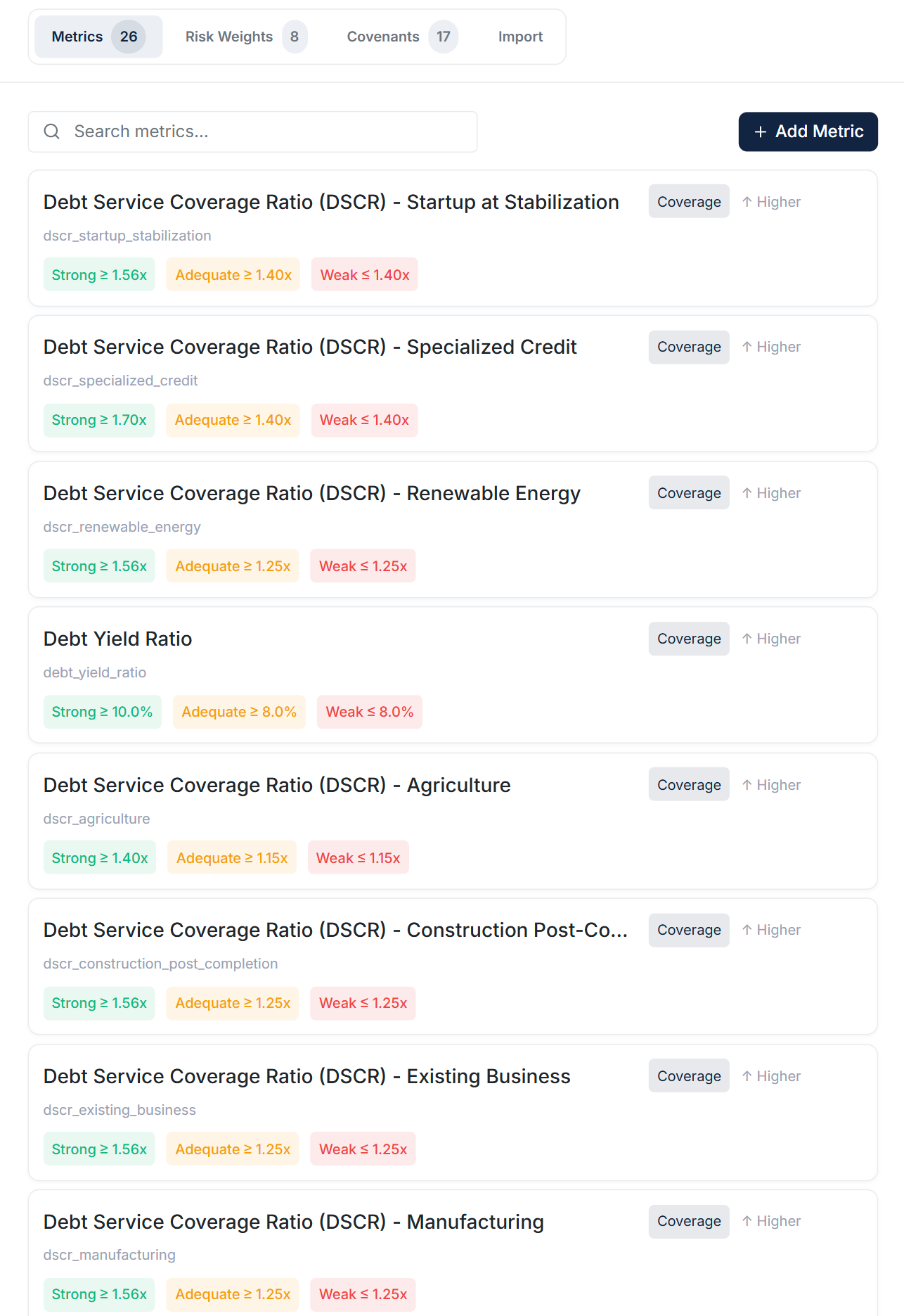 Coverage metrics configuration with DSCR thresholds by sector