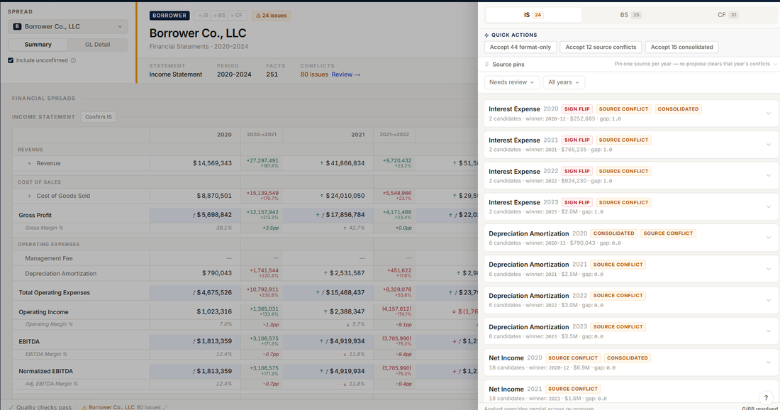 Redacted CORE spread review surface with competing facts and analyst controls