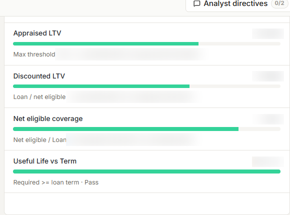 Redacted focused crop of CORE collateral coverage ratios