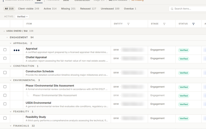 Redacted focused crop of the CORE required-documents control ledger