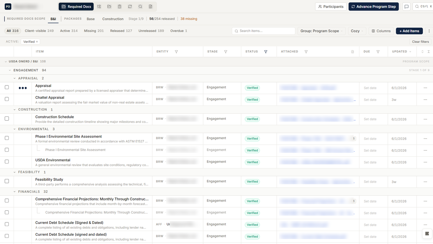 Redacted focused crop of the CORE required-documents control ledger