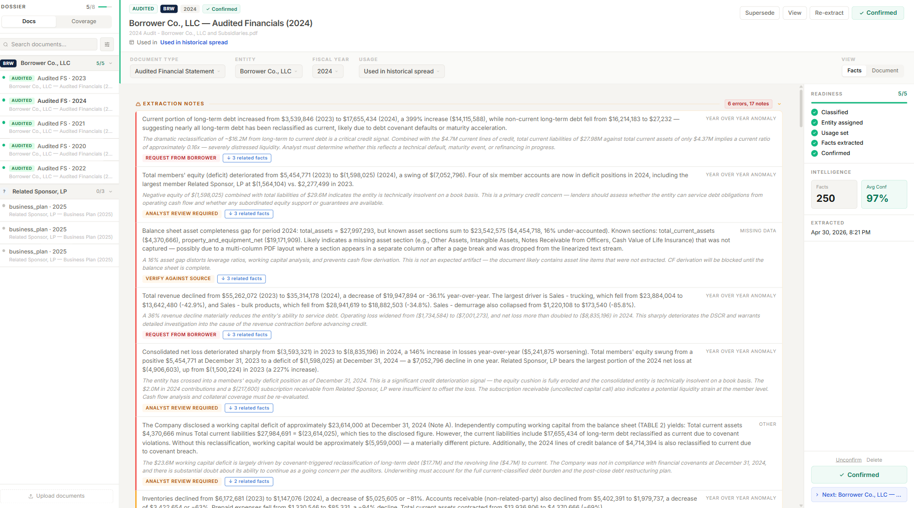 Redacted CORE extraction notes pane showing anomaly notes and analyst review cues for a borrower file.